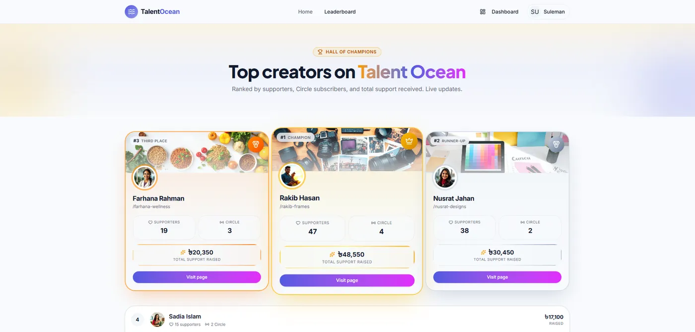 Talent Ocean visual 2